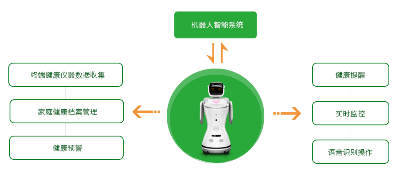 機(jī)器人智能系統(tǒng).png